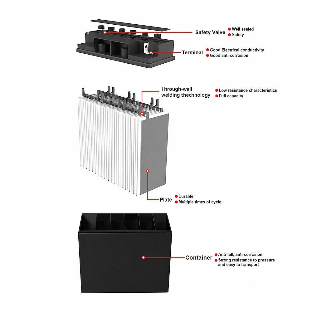 Solar Battery 12V 200AH