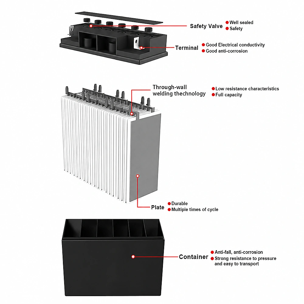 Solar Battery 12V 250AH