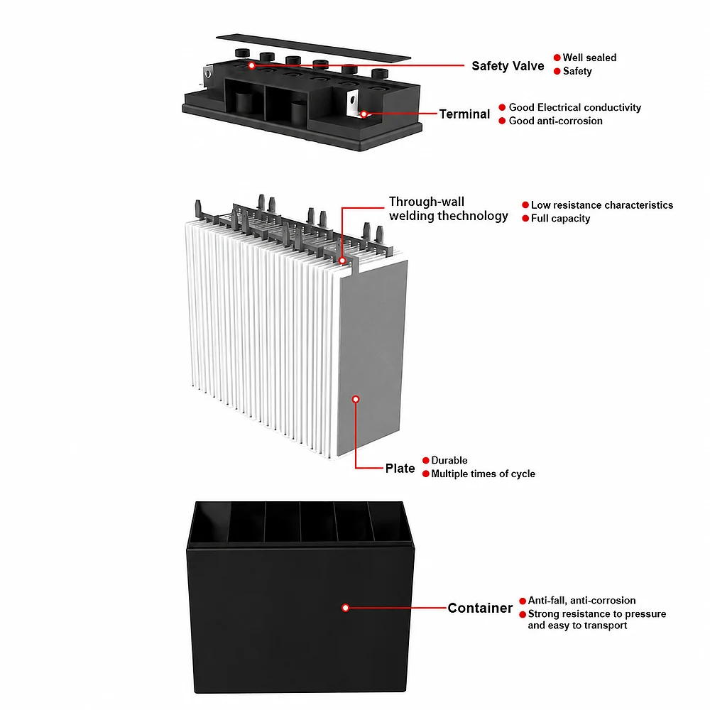 Solar Battery 12V 100AH
