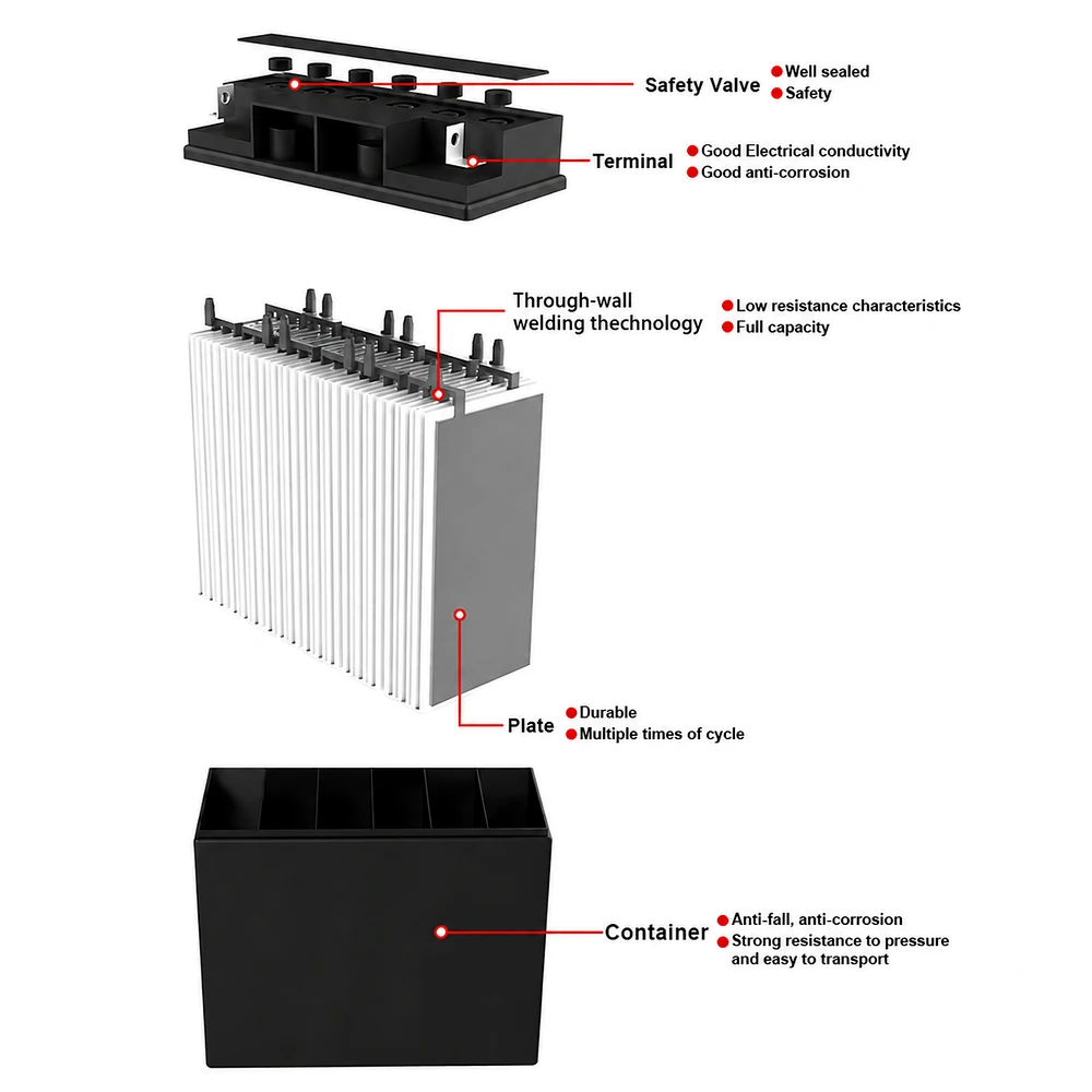 Solar Battery UD 12V 100AH
